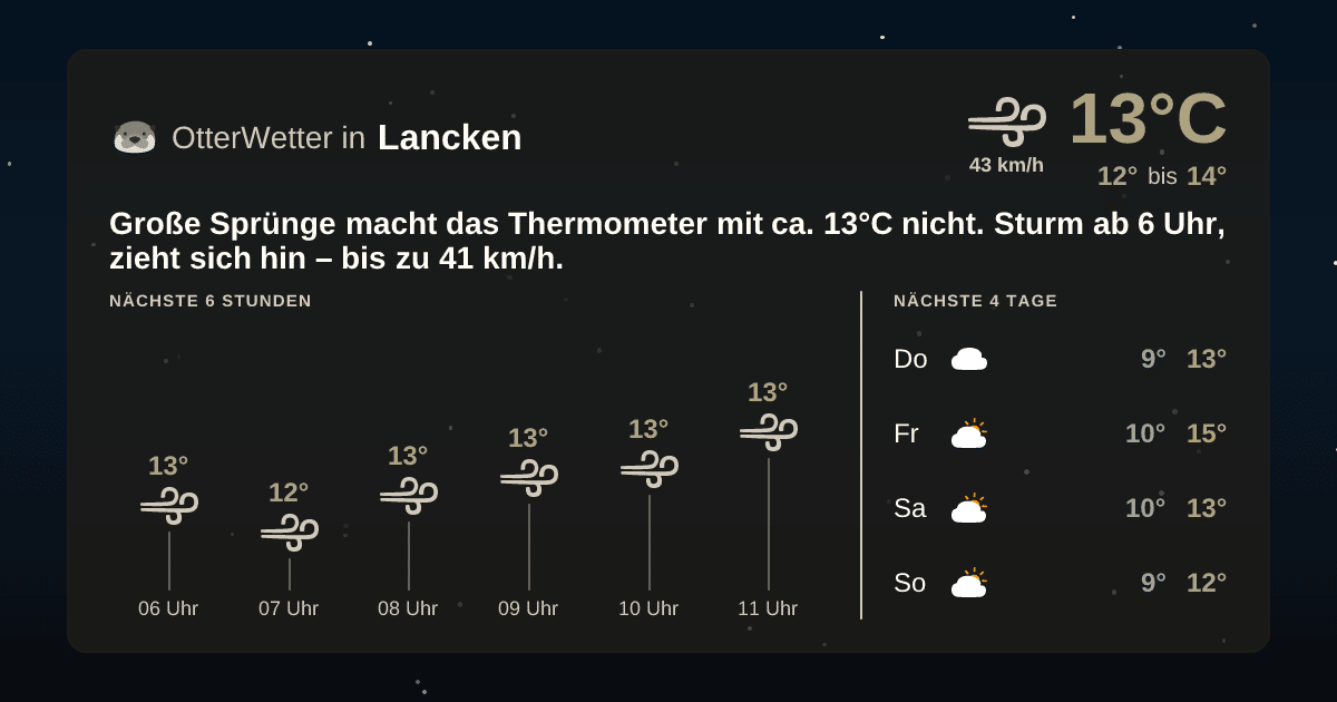 Widget-Vorschau für Lancken Wetter-Widget-Vorschau mit Vorhersagedaten für Lancken