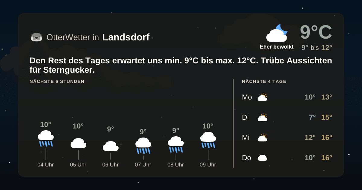 OtterWetter-Widget Landsdorf