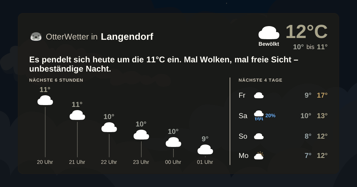 Widget-Vorschau für Langendorf Wetter-Widget-Vorschau mit Vorhersagedaten für Langendorf