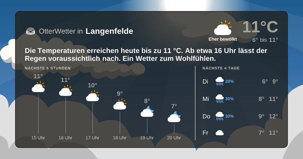 Wetter-Widget-Vorschau mit Vorhersagedaten für Langenfelde