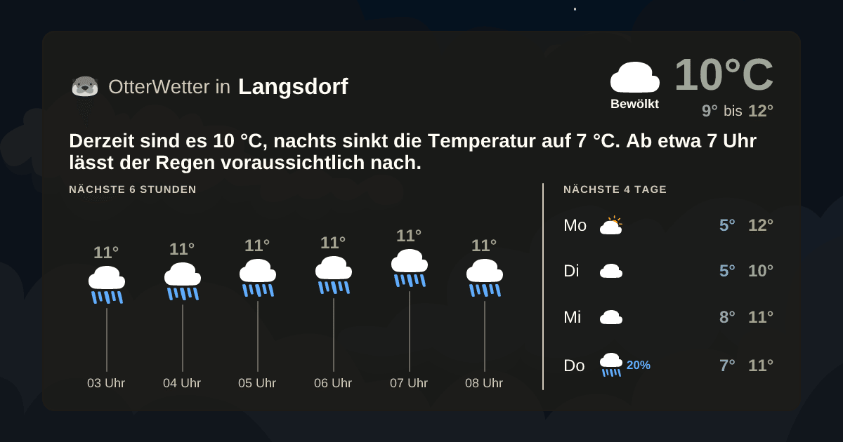 Wetter-Widget-Vorschau mit Vorhersagedaten für Langsdorf