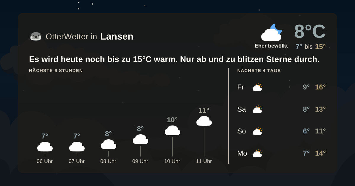 OtterWetter-Widget Lansen