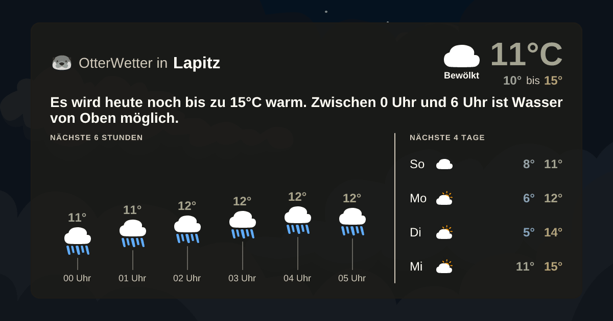 OtterWetter-Widget Lapitz