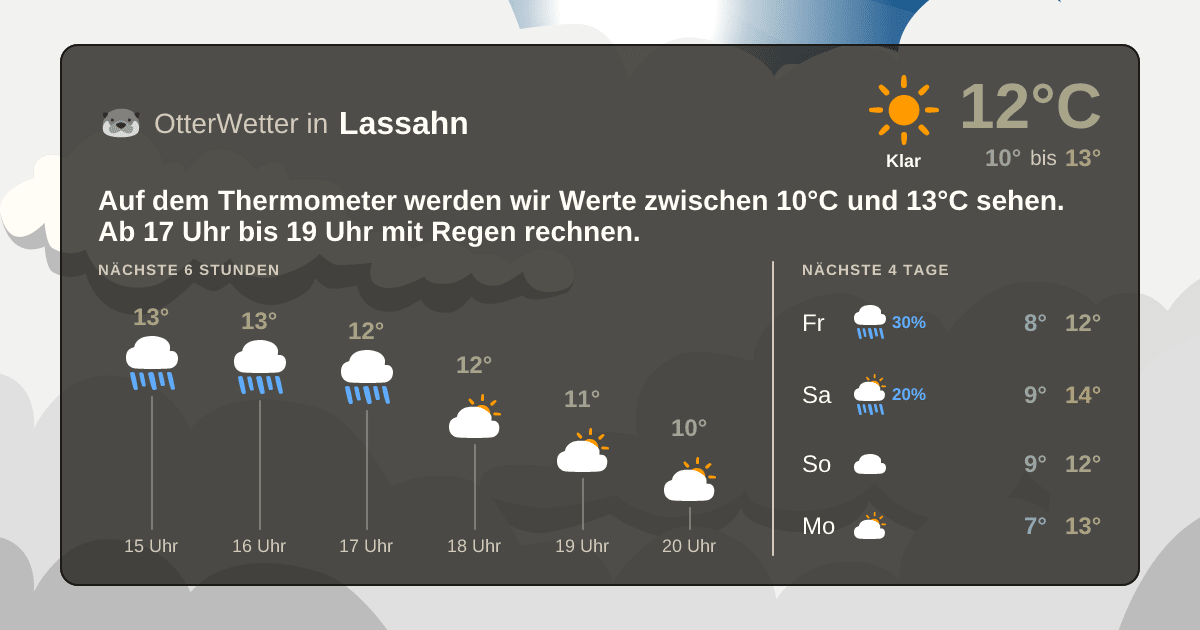 Widget-Vorschau für Lassahn Wetter-Widget-Vorschau mit Vorhersagedaten für Lassahn