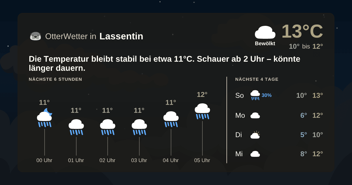 Wetter-Widget-Vorschau mit Vorhersagedaten für Lassentin