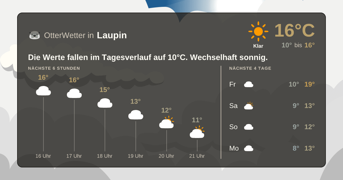 OtterWetter-Widget Laupin