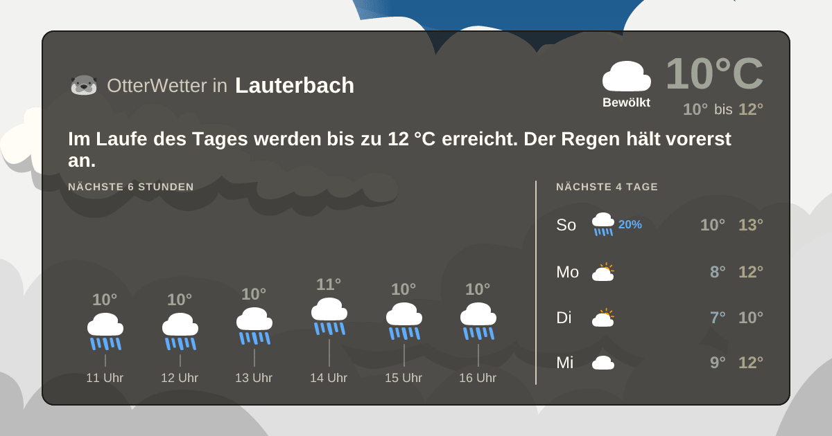 OtterWetter-Widget Lauterbach