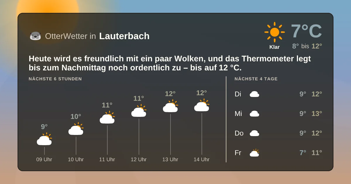 Widget-Vorschau für Lauterbach Wetter-Widget-Vorschau mit Vorhersagedaten für Lauterbach