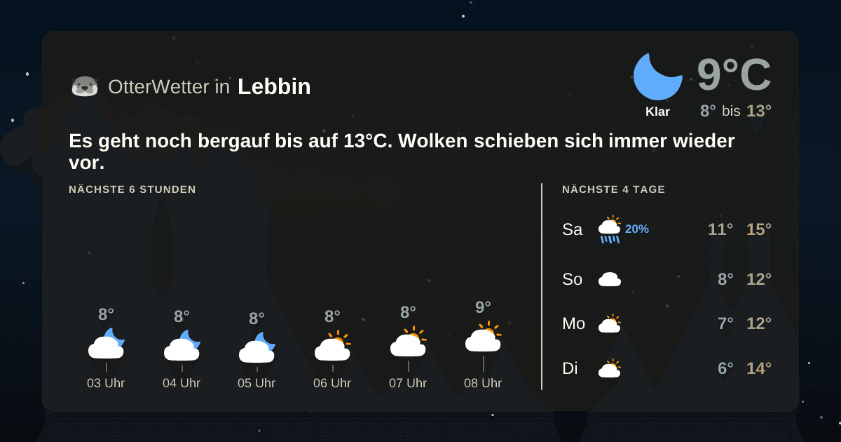 Widget-Vorschau für Lebbin Wetter-Widget-Vorschau mit Vorhersagedaten für Lebbin