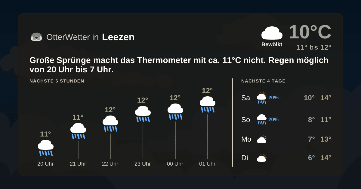 Widget-Vorschau für Leezen Wetter-Widget-Vorschau mit Vorhersagedaten für Leezen