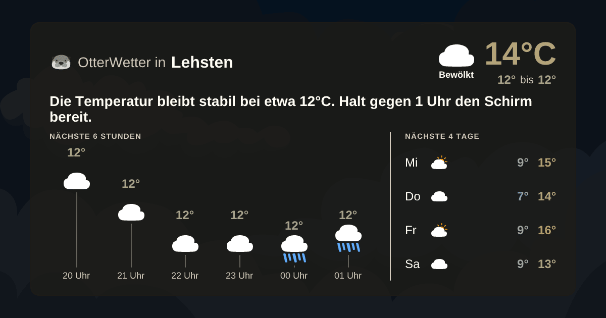 Widget-Vorschau für Lehsten Wetter-Widget-Vorschau mit Vorhersagedaten für Lehsten