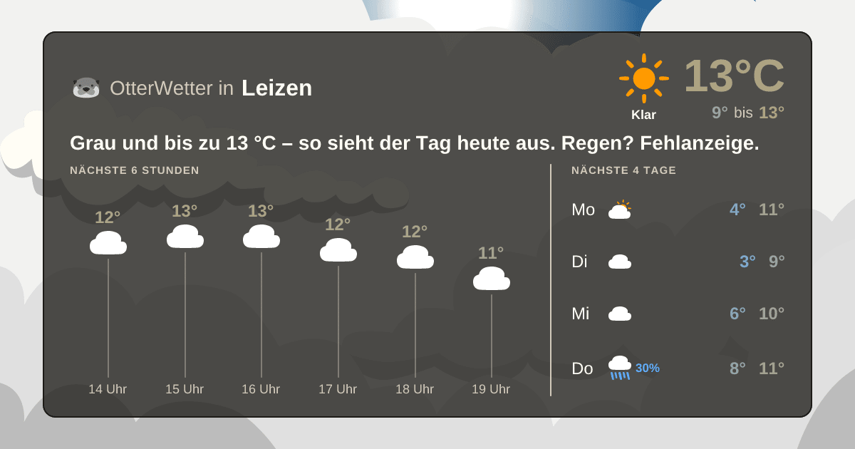 OtterWetter-Widget Leizen
