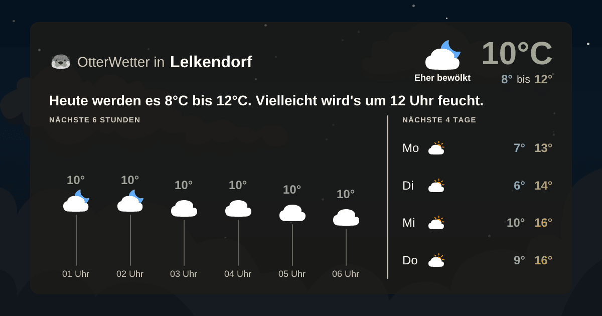Wetter-Widget-Vorschau mit Vorhersagedaten für Lelkendorf