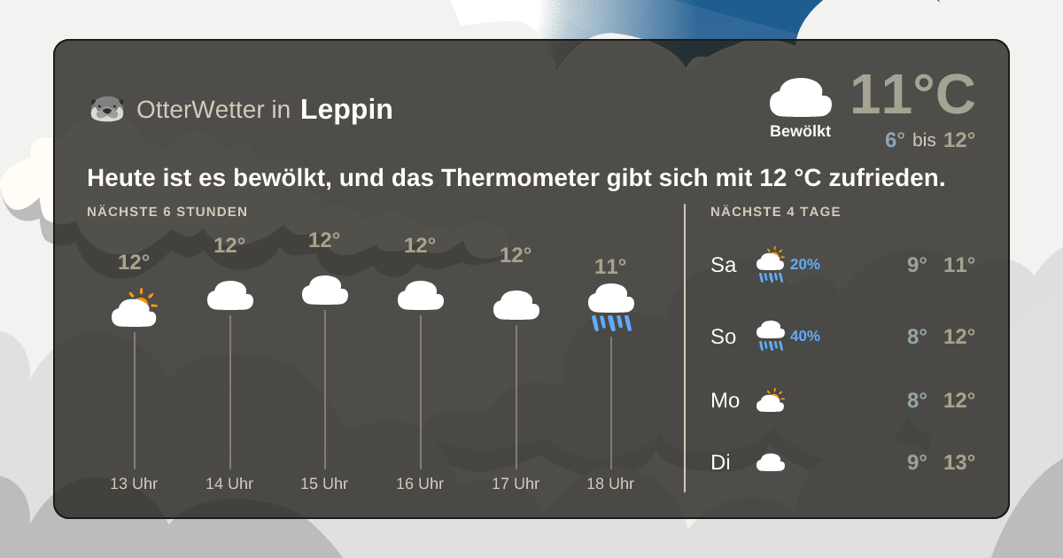 Wetter-Widget-Vorschau mit Vorhersagedaten für Leppin