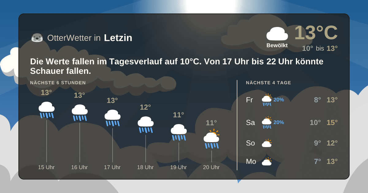 OtterWetter-Widget Letzin