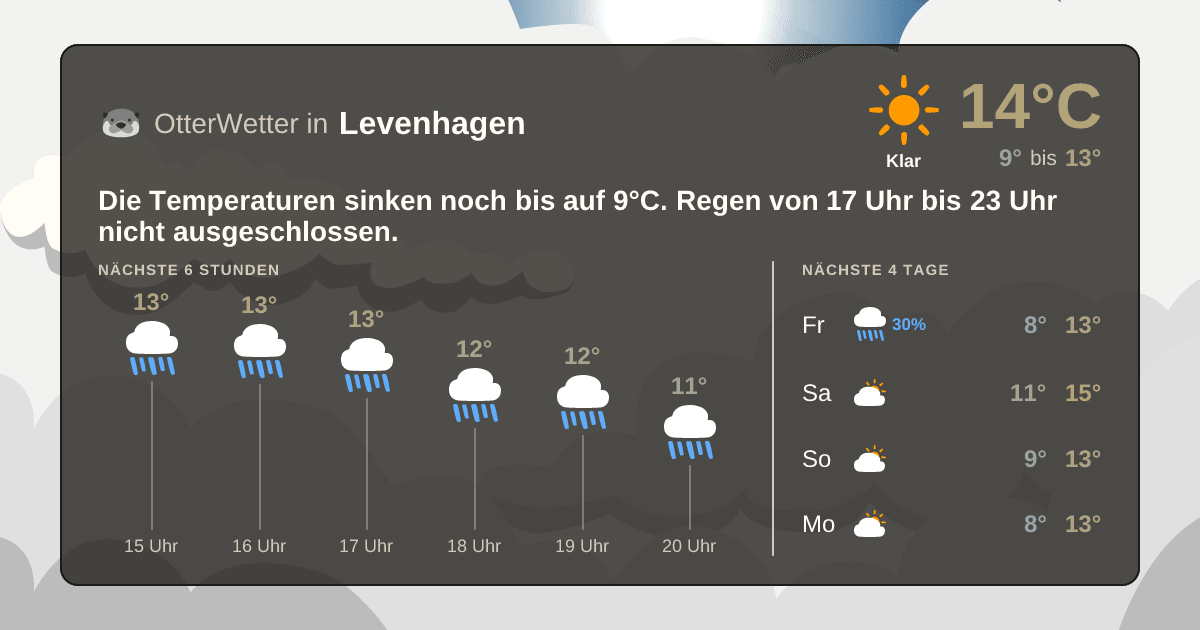 Wetter-Widget-Vorschau mit Vorhersagedaten für Levenhagen