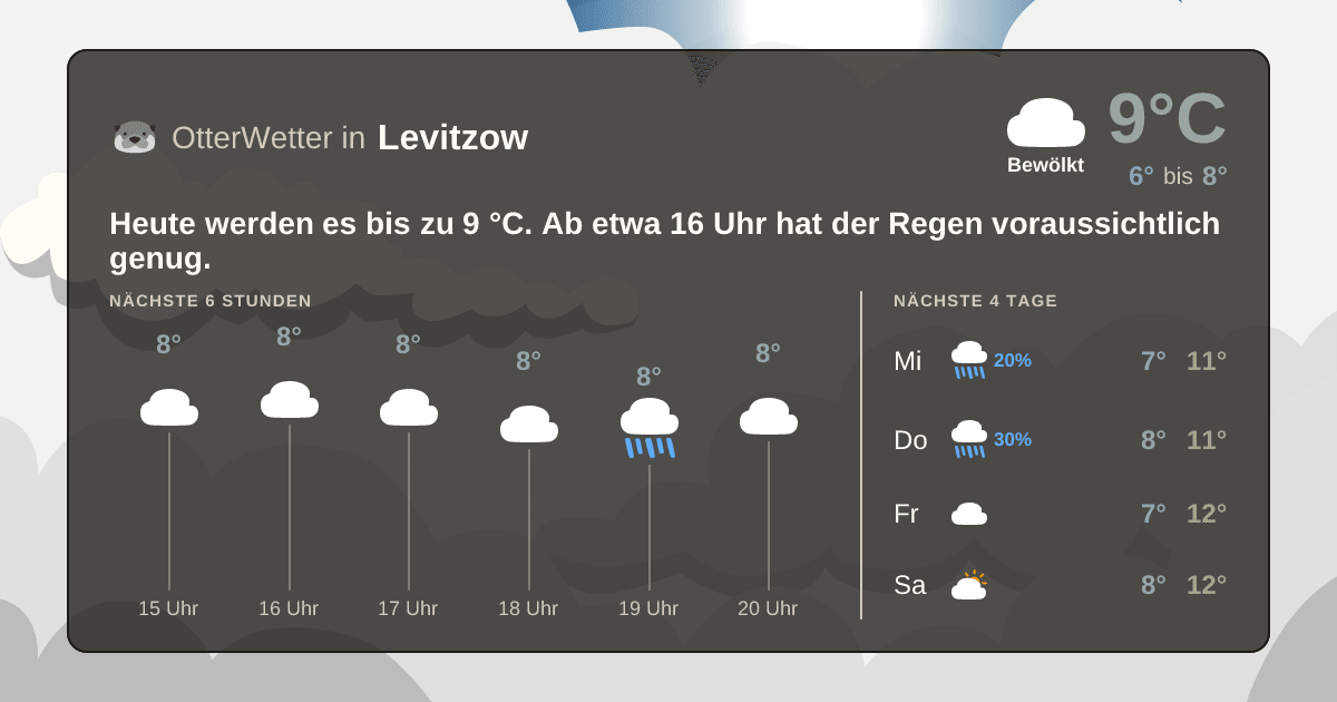 OtterWetter-Widget Levitzow