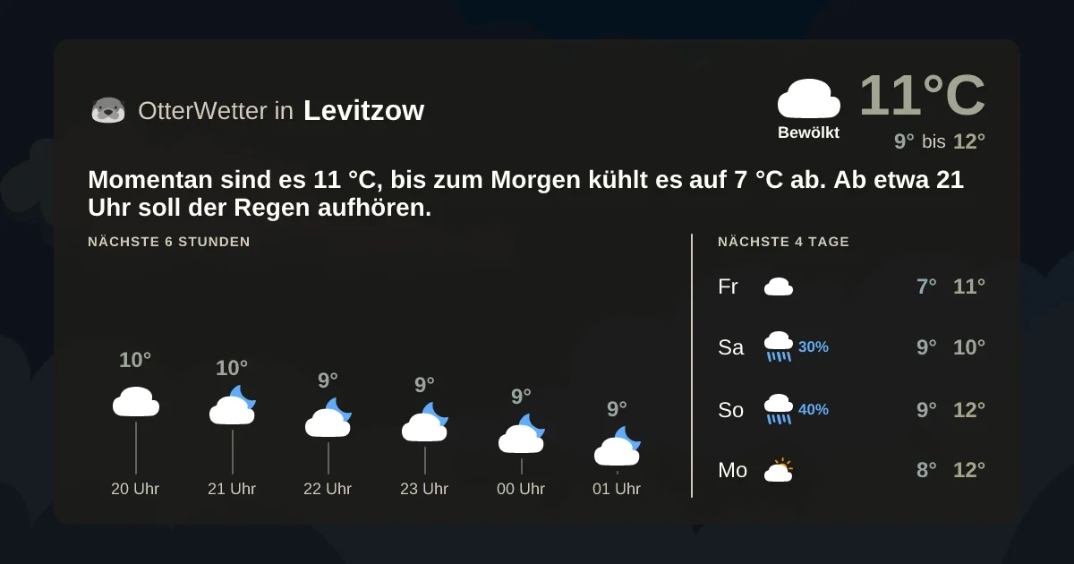 Widget-Vorschau für Levitzow Wetter-Widget-Vorschau mit Vorhersagedaten für Levitzow