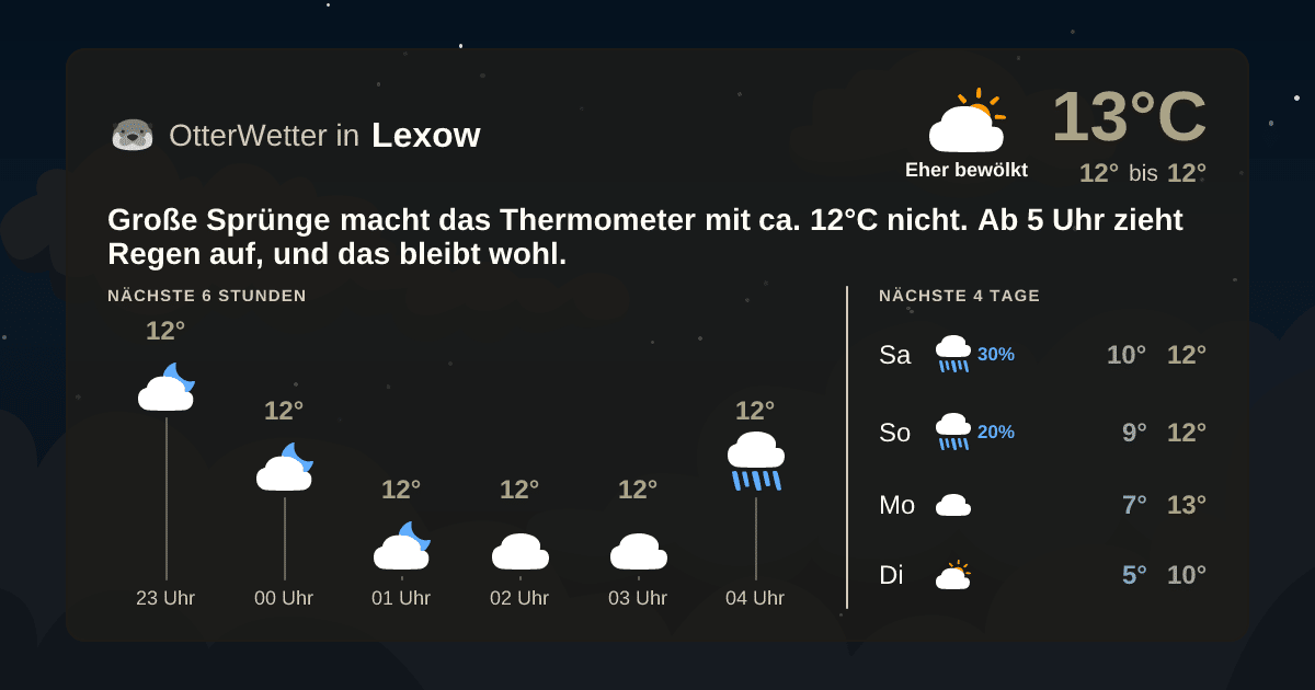 OtterWetter-Widget Lexow