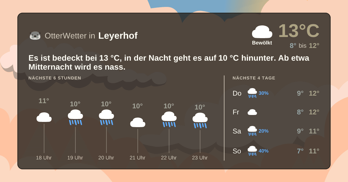 OtterWetter-Widget Leyerhof