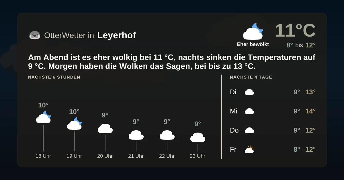 Widget-Vorschau für Leyerhof Wetter-Widget-Vorschau mit Vorhersagedaten für Leyerhof