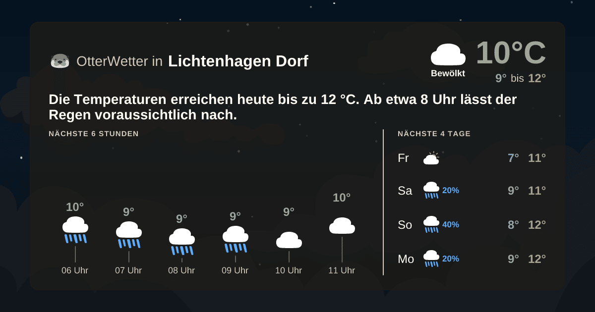 OtterWetter-Widget Lichtenhagen Dorf