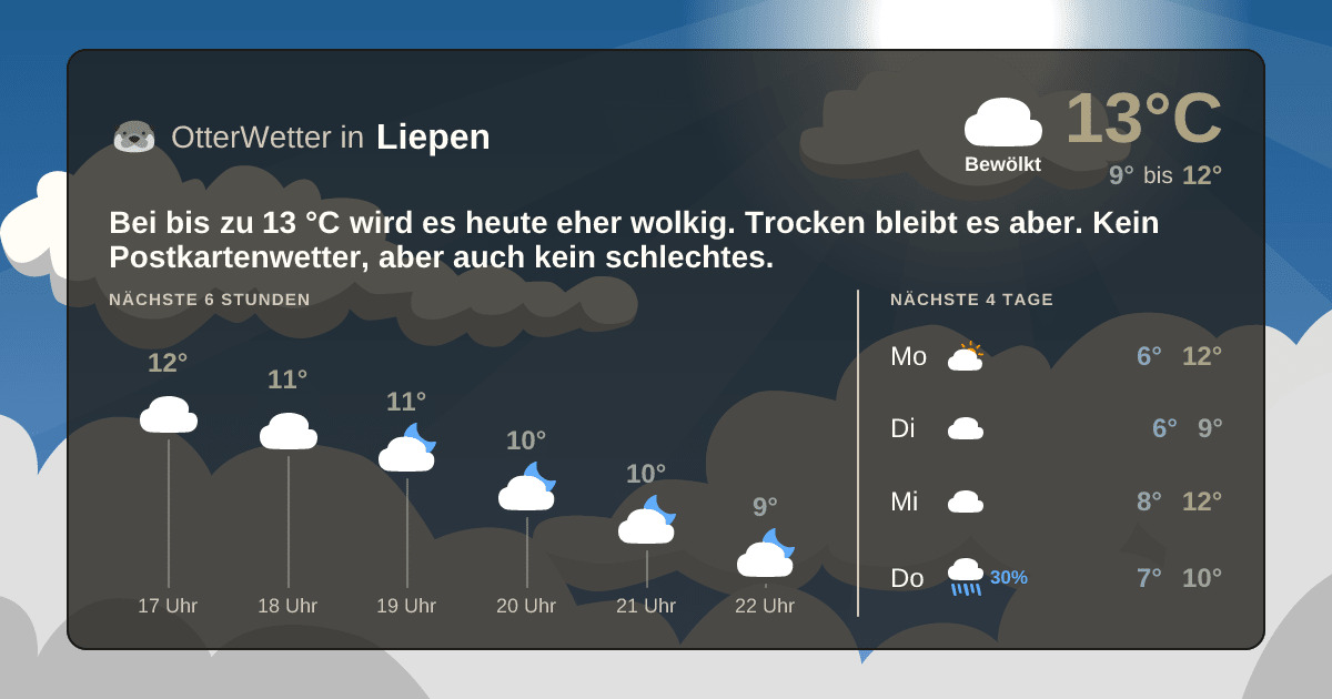 OtterWetter-Widget Liepen