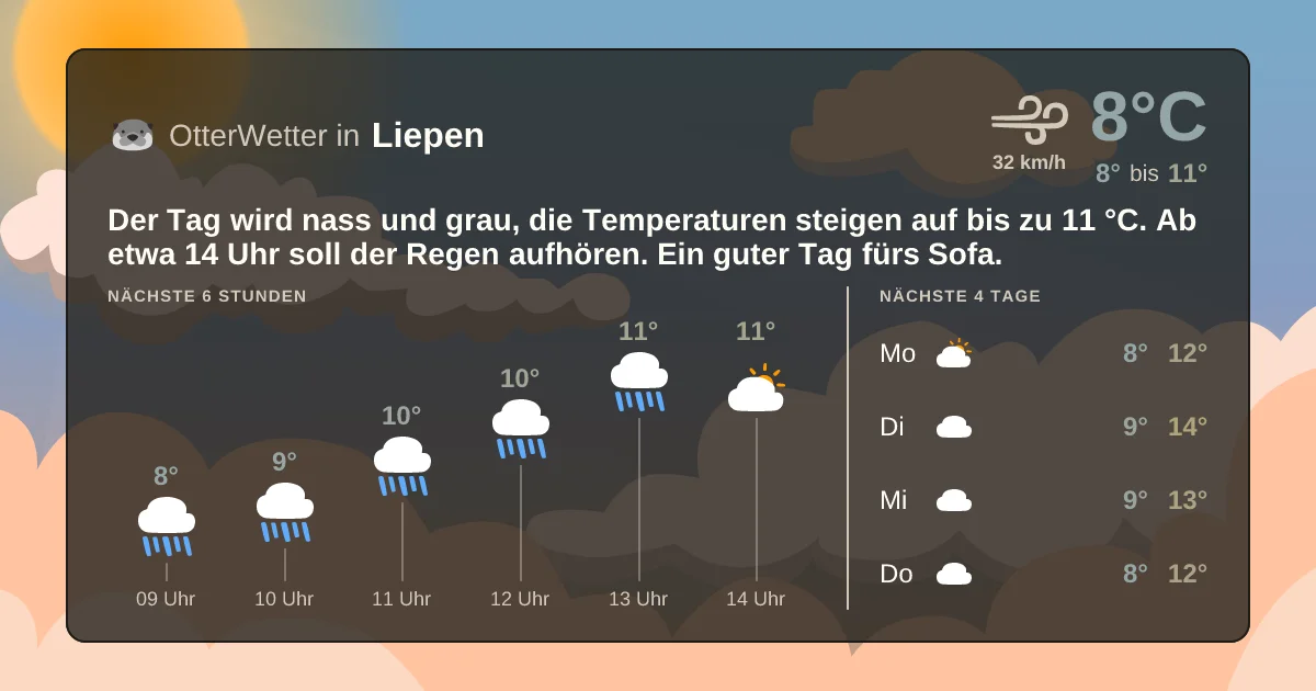 Widget-Vorschau für Liepen Wetter-Widget-Vorschau mit Vorhersagedaten für Liepen