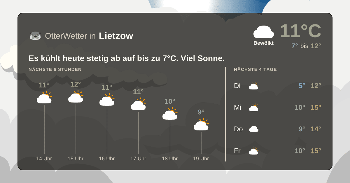Wetter-Widget-Vorschau mit Vorhersagedaten für Lietzow