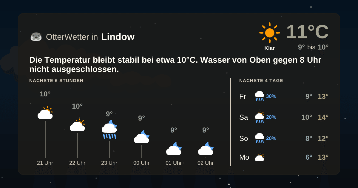 Wetter-Widget-Vorschau mit Vorhersagedaten für Lindow