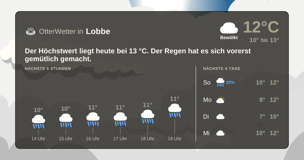 OtterWetter-Widget Lobbe
