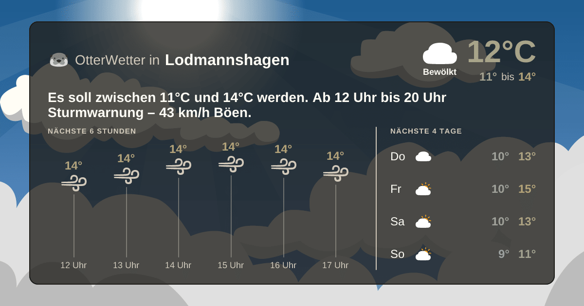 OtterWetter-Widget Lodmannshagen