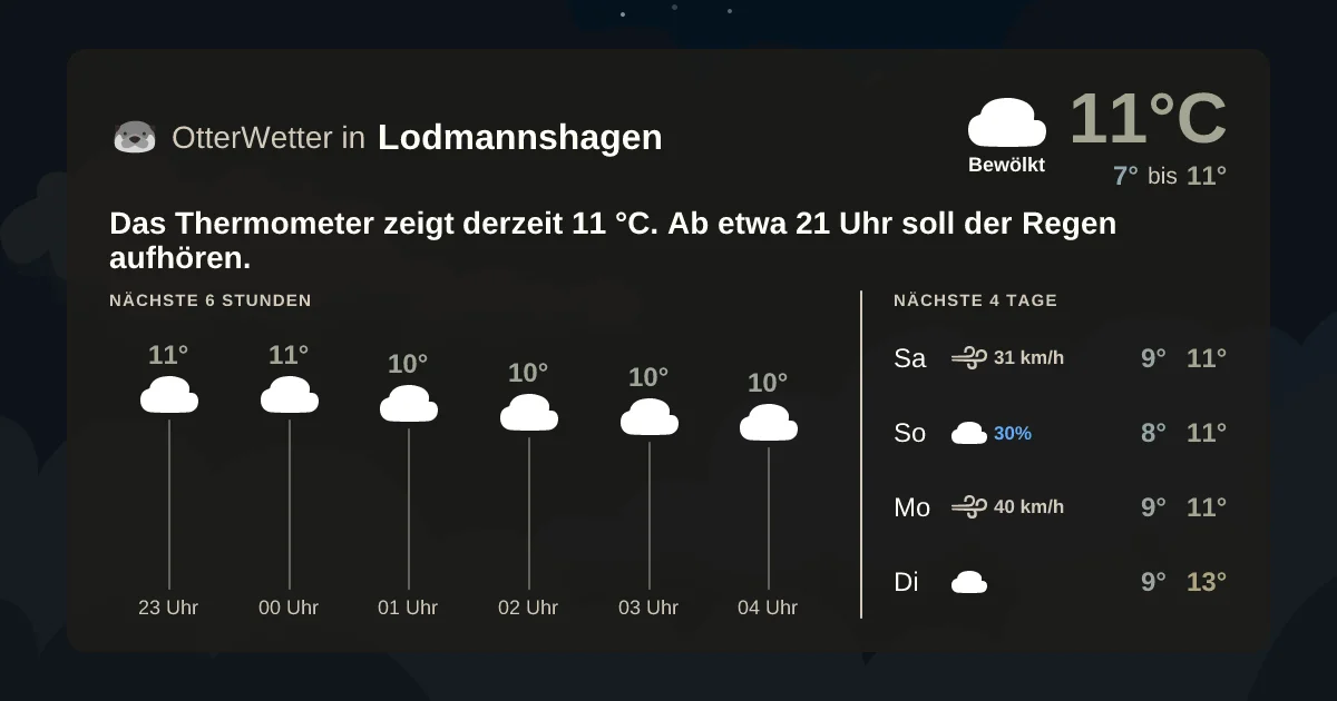 Wetter-Widget-Vorschau mit Vorhersagedaten für Lodmannshagen