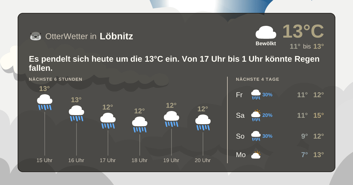 OtterWetter-Widget Löbnitz