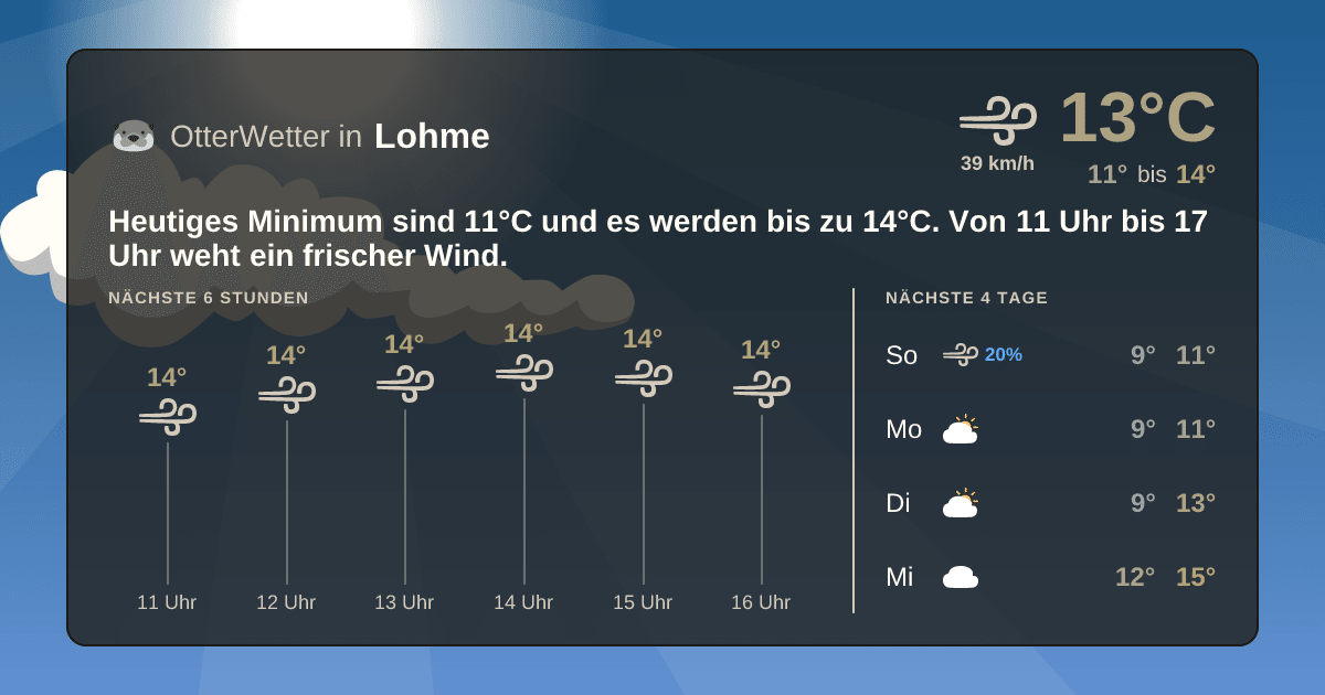 Widget-Vorschau für Lohme Wetter-Widget-Vorschau mit Vorhersagedaten für Lohme