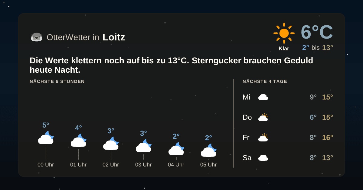 OtterWetter-Widget Loitz