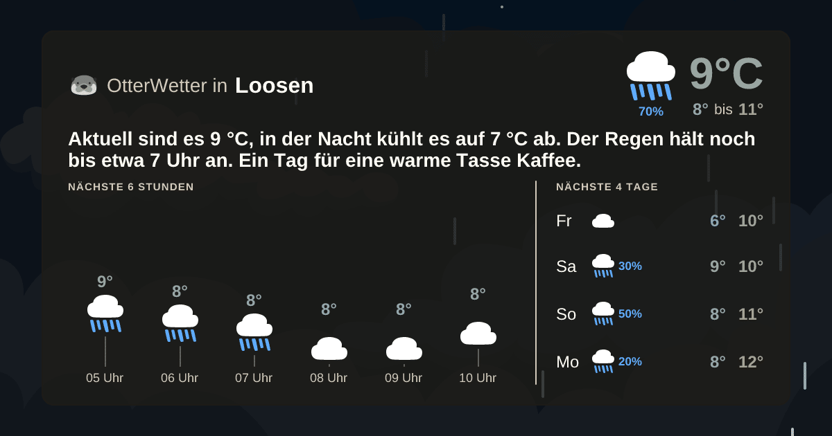 OtterWetter-Widget Loosen