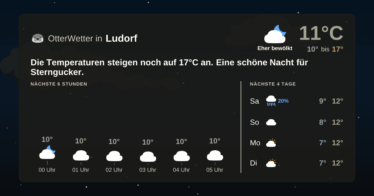 Widget-Vorschau für Ludorf Wetter-Widget-Vorschau mit Vorhersagedaten für Ludorf