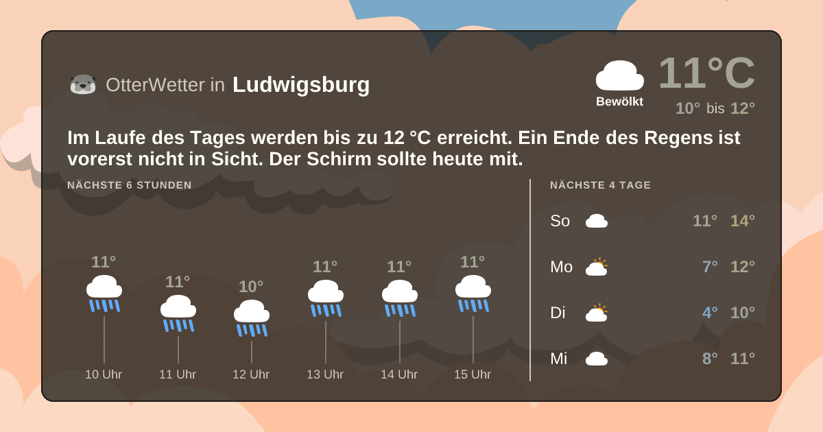 Widget-Vorschau für Ludwigsburg Wetter-Widget-Vorschau mit Vorhersagedaten für Ludwigsburg