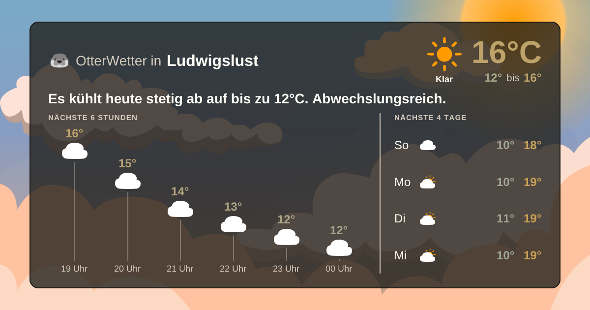 OtterWetter-Widget Ludwigslust