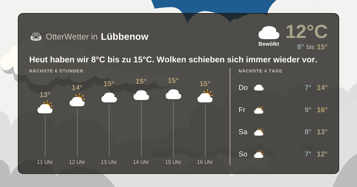 OtterWetter-Widget Lübbenow