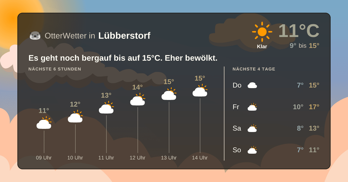Wetter-Widget-Vorschau mit Vorhersagedaten für Lübberstorf