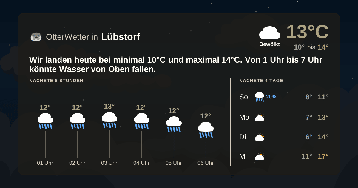 OtterWetter-Widget Lübstorf