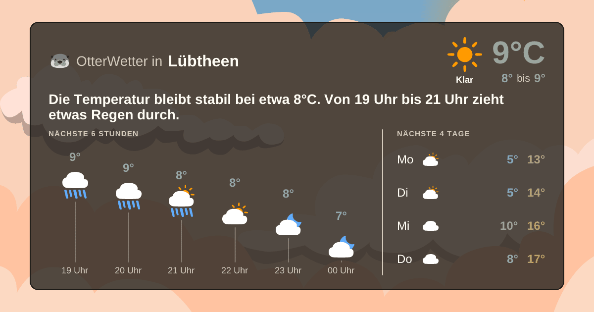 Widget-Vorschau für Lübtheen Wetter-Widget-Vorschau mit Vorhersagedaten für Lübtheen
