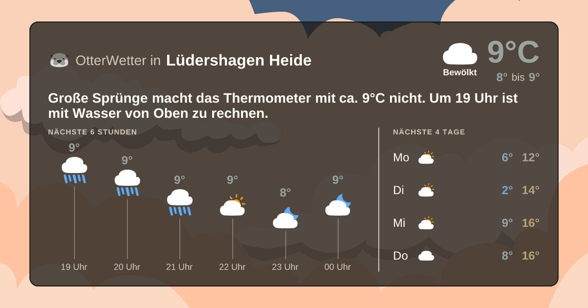 OtterWetter-Widget Lüdershagen Heide