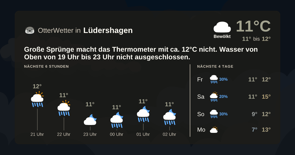 Wetter-Widget-Vorschau mit Vorhersagedaten für Lüdershagen