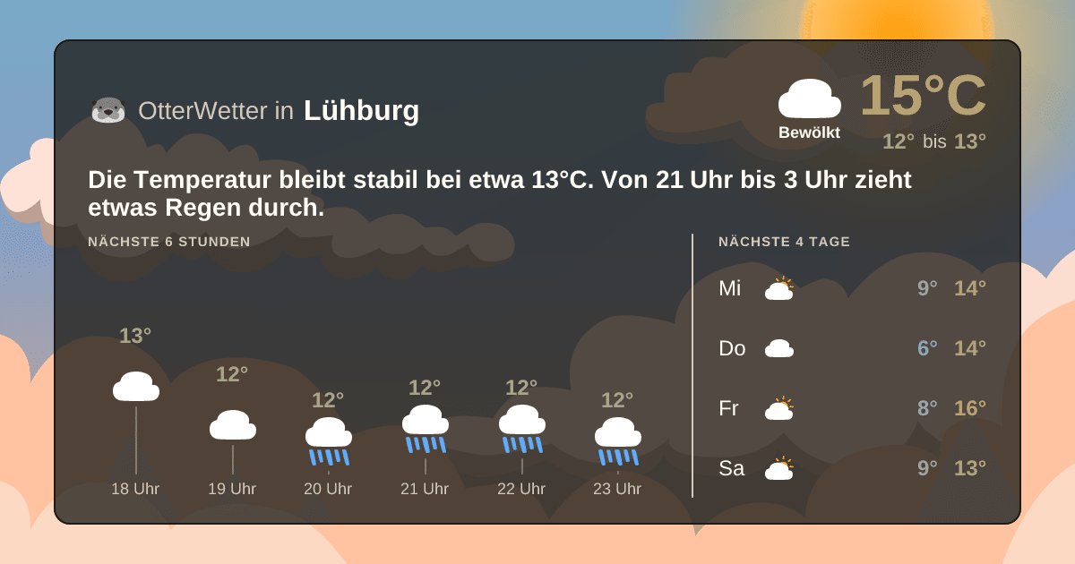 Widget-Vorschau für Lühburg Wetter-Widget-Vorschau mit Vorhersagedaten für Lühburg