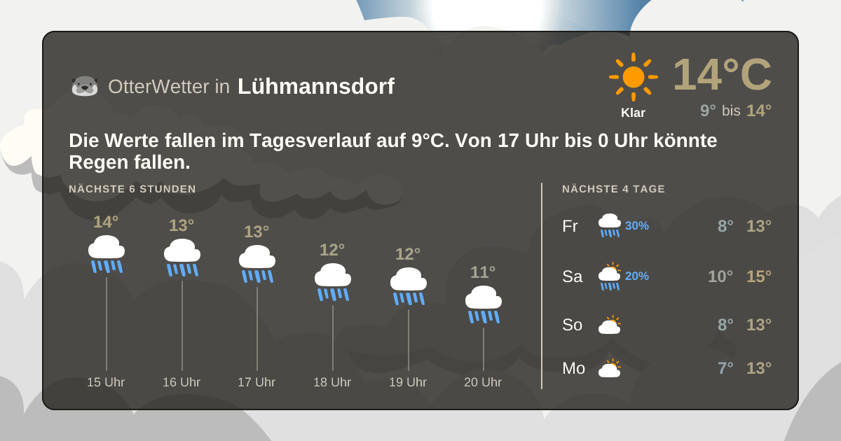 OtterWetter-Widget Lühmannsdorf