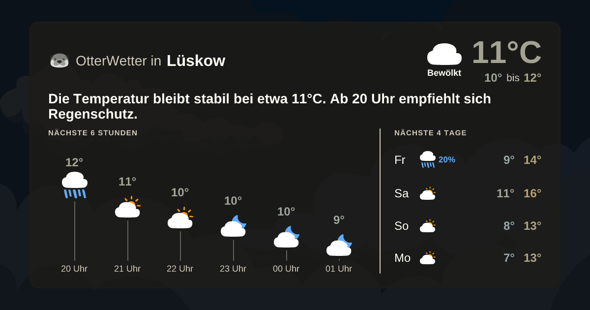 Widget-Vorschau für Lüskow Wetter-Widget-Vorschau mit Vorhersagedaten für Lüskow
