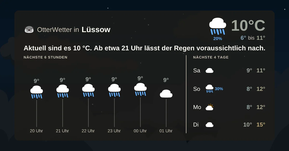 Wetter-Widget-Vorschau mit Vorhersagedaten für Lüssow